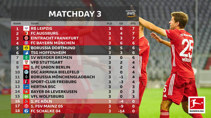 Con trai huyền thoại bóng đá Mỹ lập kỷ lục khó tin ở Dortmund - 2