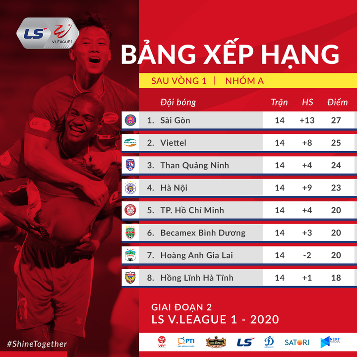Đua vô địch V-League: Hà Nội FC kiên trì bám đuổi, HAGL buông xuôi - 4