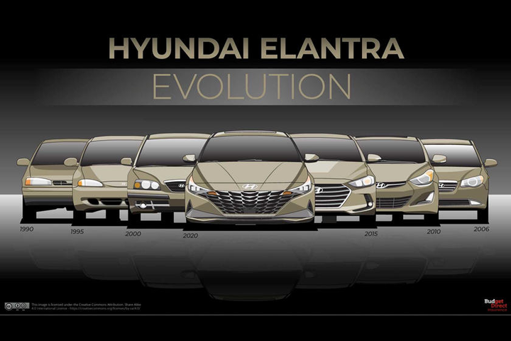 Hyundai Elantra thay đổi thế nào sau 30 năm ra mắt? - 2