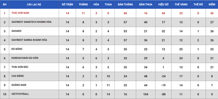 Lượt 14 giải Futsal HDBank VĐQG 2020: Đà Nẵng cầm chân Thái Sơn Nam - 6