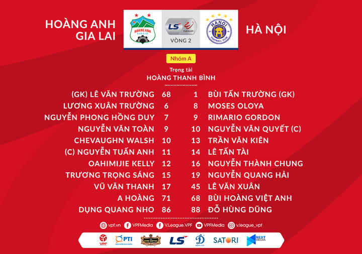 Trực tiếp HAGL 0-4 Hà Nội FC: HAGL buông xuôi, liên tục thủng lưới - 5