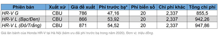 Giá lăn bánh các mẫu SUV đáng chú ý mới được ra mắt ở Việt Nam - 3