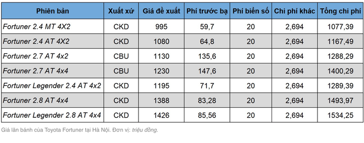 Giá lăn bánh các mẫu SUV đáng chú ý mới được ra mắt ở Việt Nam - 6