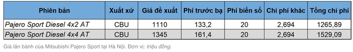 Giá lăn bánh các mẫu SUV đáng chú ý mới được ra mắt ở Việt Nam - 9
