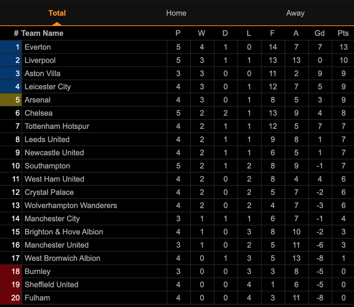 Werner lập cú đúp, Chelsea hoà kịch tính Southampton - 3