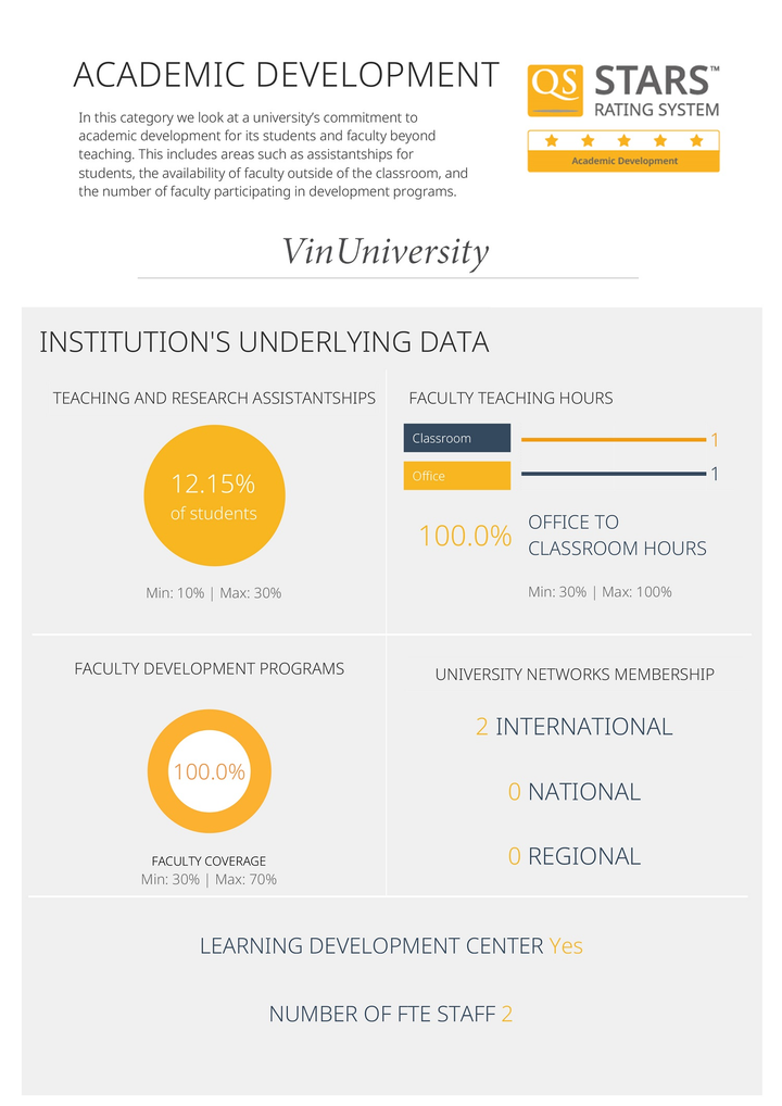 Những trải nghiệm chuẩn 5 sao chỉ có ở VinUni - 12