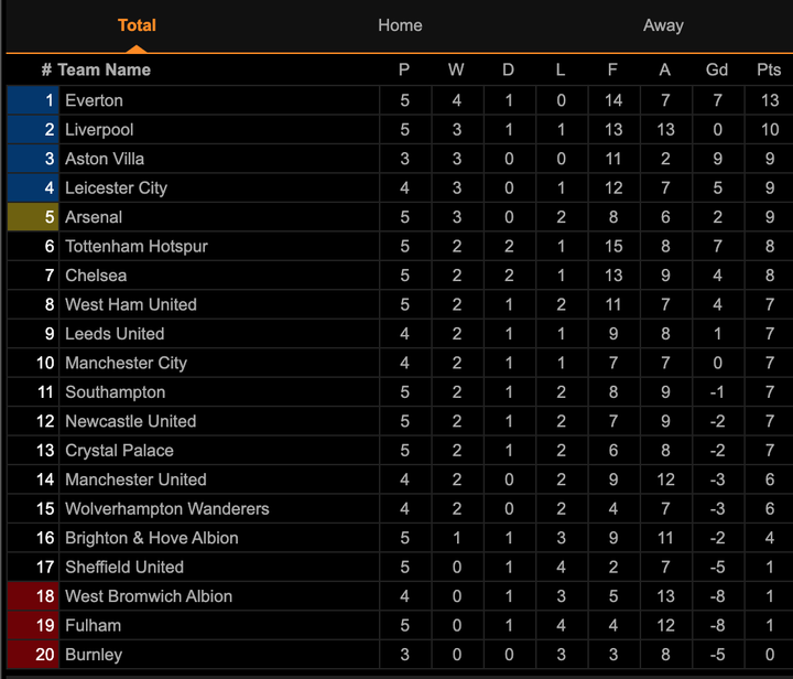 Gareth Bale trở lại, Tottenham cay đắng đánh rơi chiến thắng phút bù giờ - 3