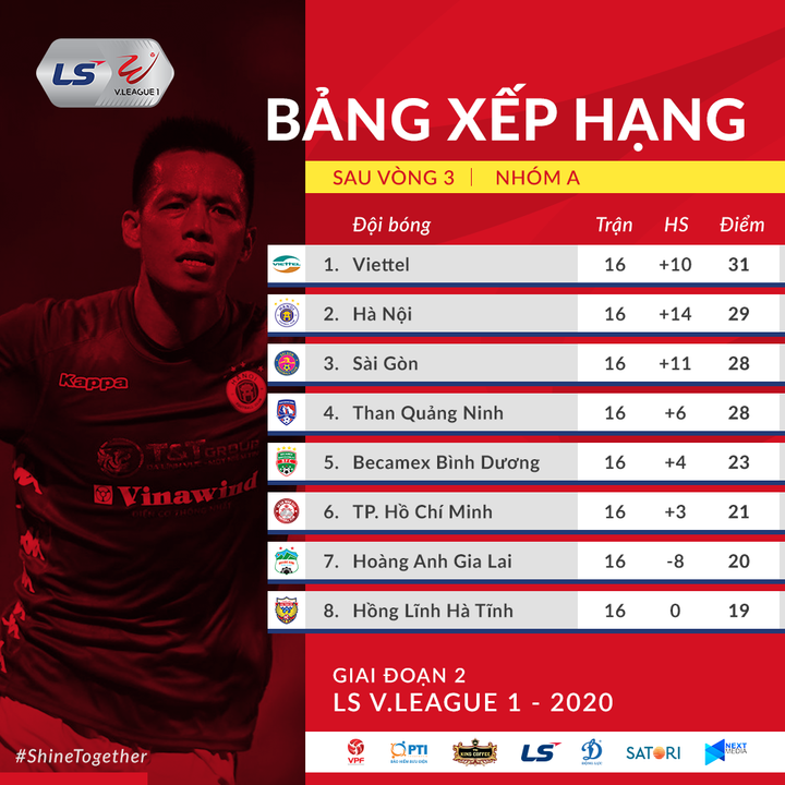 Vội vã cách chức HLV Hàn Quốc, HAGL sai lầm nghiêm trọng? - 3