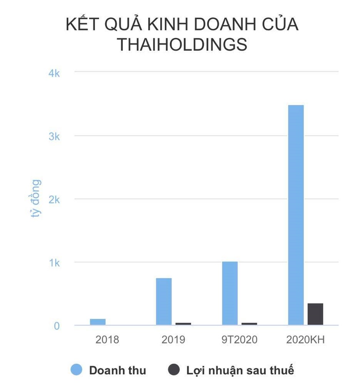 Công ty của bầu Thụy thế chấp vốn khách sạn Kim Liên - 2