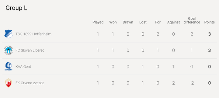 Filip Nguyễn xuất sắc giúp Slovan Liberec thắng trận ra quân ở Europa League - 2