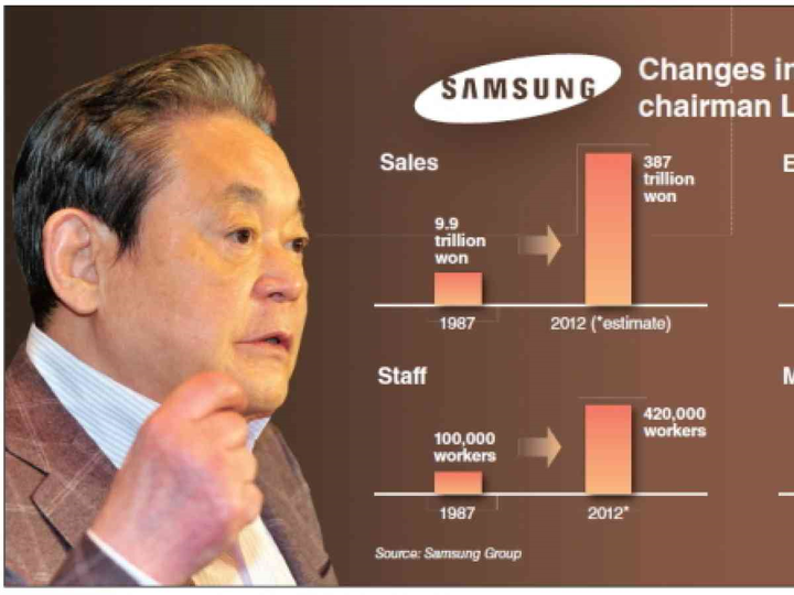 Lee Kun-hee: Thiên tài lãnh đạo đưa Samsung ra thế giới - 1
