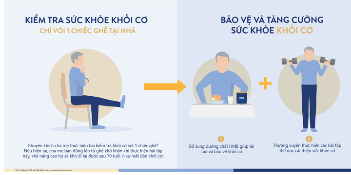 Khoa học chứng minh sức khỏe khối cơ có tác động lớn đến hệ miễn dịch - 2