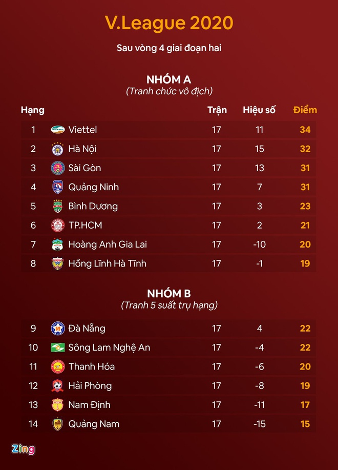 Tát đối thủ, định 'tính sổ' trọng tài, hậu vệ Hải Phòng mất điểm với thầy Park - 3