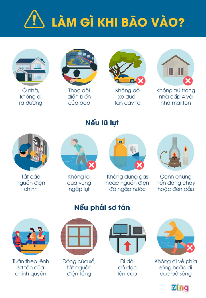 Những việc cần làm khi bão đổ bộ đất liền - 1