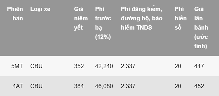 Giá lăn bánh của các mẫu ô tô rẻ nhất tại Việt Nam - 6