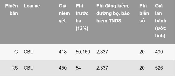Giá lăn bánh của các mẫu ô tô rẻ nhất tại Việt Nam - 8