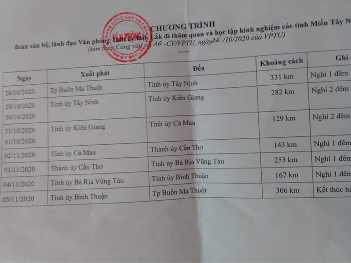 Bão số 9 đổ bộ, vì sao cán bộ Đắk Lắk vẫn đi miền Tây học tập kinh nghiệm? - 1