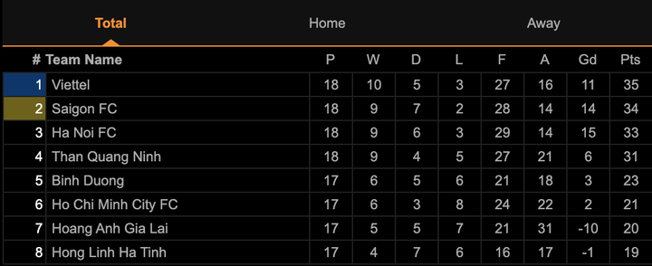 Cầm chân Hà Nội FC, Viettel tiến gần ngôi vương V-League - 3