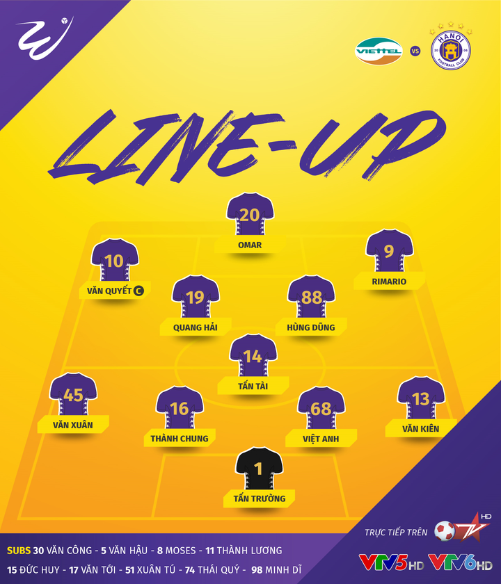 Trực tiếp Viettel 0-0 Hà Nội FC: Tấn Trường cứu thua xuất sắc - 7