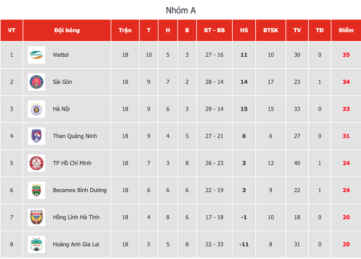 Phòng ngự kiểu sinh viên, HAGL thua trận thứ 5 liên tiếp - 2