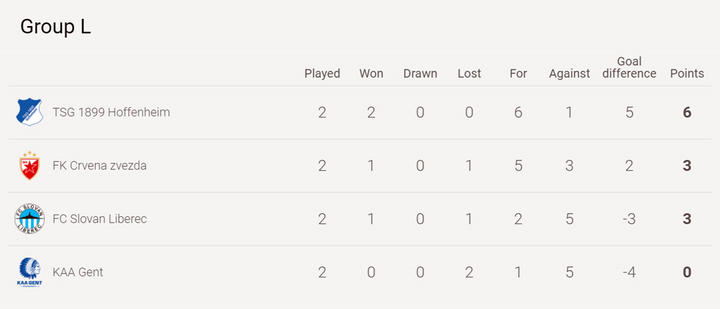 Đội bóng lừng danh của cựu HLV Thanh Hóa khiến Filip Nguyễn 5 lần thủng lưới - 3