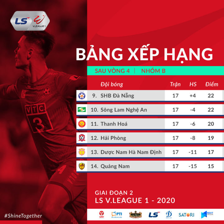 Cuộc chiến trụ hạng: Nam Định hay Quảng Nam phải chia tay V-League? - 6