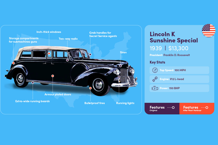 Xe của các đời Tổng thống Mỹ thay đổi thế nào? - 1