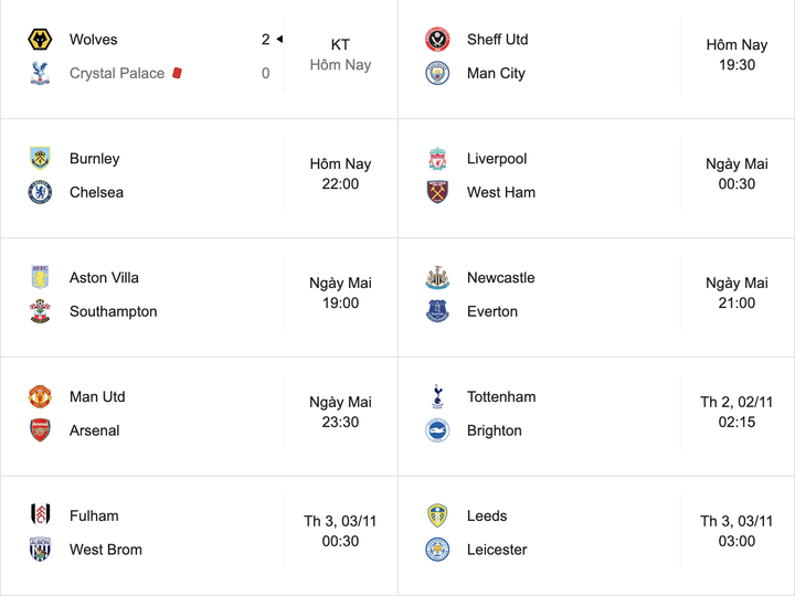 Vòng 7 Ngoại hạng Anh: Tâm điểm đại chiến Man Utd vs Arsenal - 5