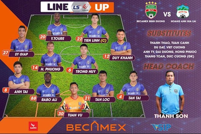 Trực tiếp Bình Dương vs HAGL: Ngược dòng ngoạn mục - 2