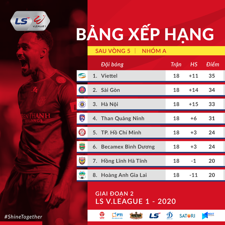 Trực tiếp Bình Dương vs HAGL: Ngược dòng ngoạn mục - 4