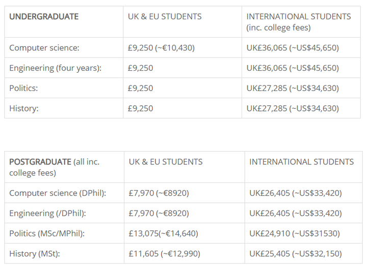 Học phí 10 trường đại học hàng đầu thế giới năm 2021 - 3
