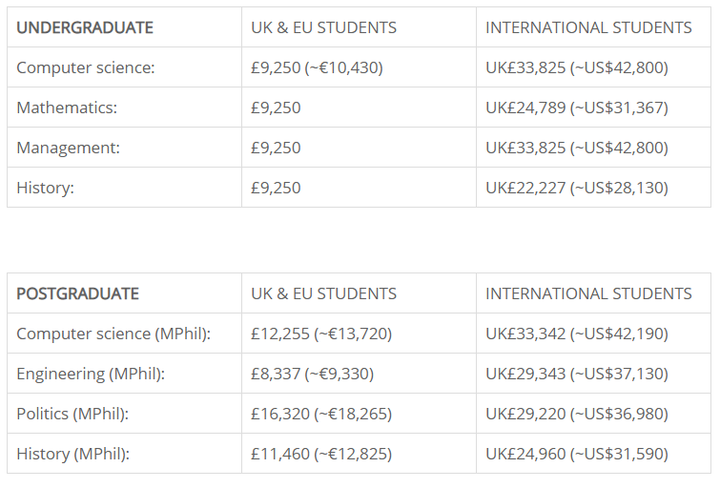 Học phí 10 trường đại học hàng đầu thế giới năm 2021 - 2