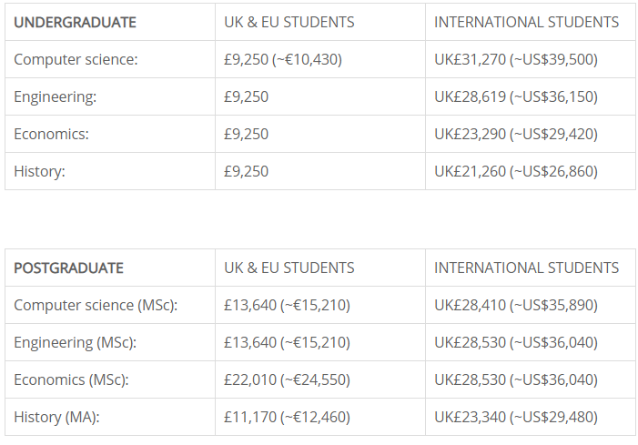 Học phí 10 trường đại học hàng đầu thế giới năm 2021 - 1
