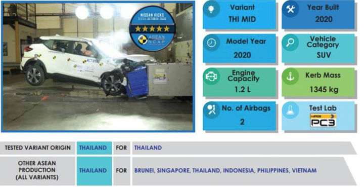 Rò rỉ thông tin mẫu crossover cỡ nhỏ của Nissan cho thị trường Việt Nam - 2