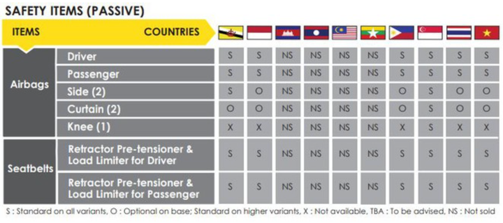 Rò rỉ thông tin mẫu crossover cỡ nhỏ của Nissan cho thị trường Việt Nam - 3