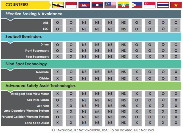 Rò rỉ thông tin mẫu crossover cỡ nhỏ của Nissan cho thị trường Việt Nam - 4