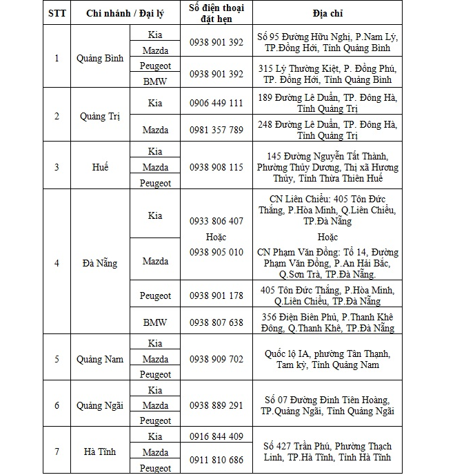 THACO đồng hành cùng khách hàng miền Trung - 2