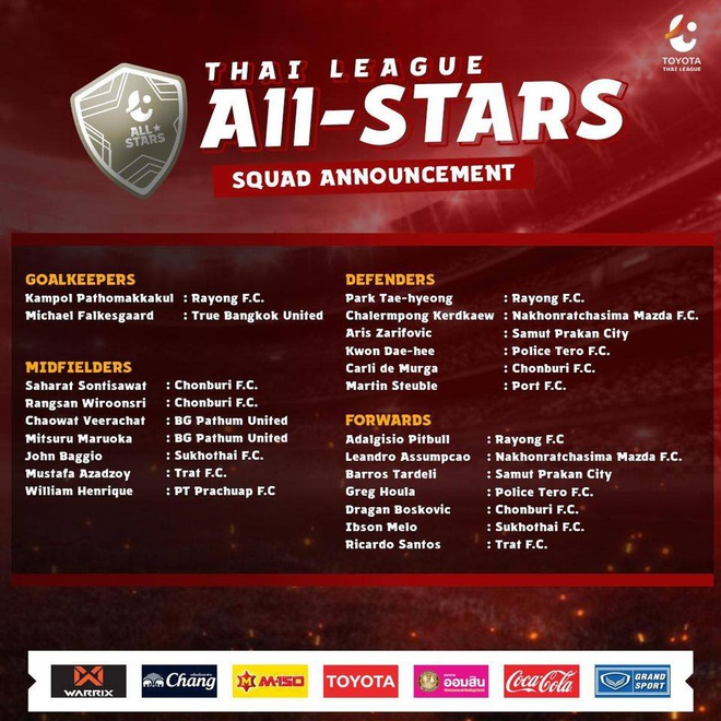 Thi đấu xuất sắc, Đặng Văn Lâm vẫn không được chọn vào đội Ngôi sao Thai League - 1