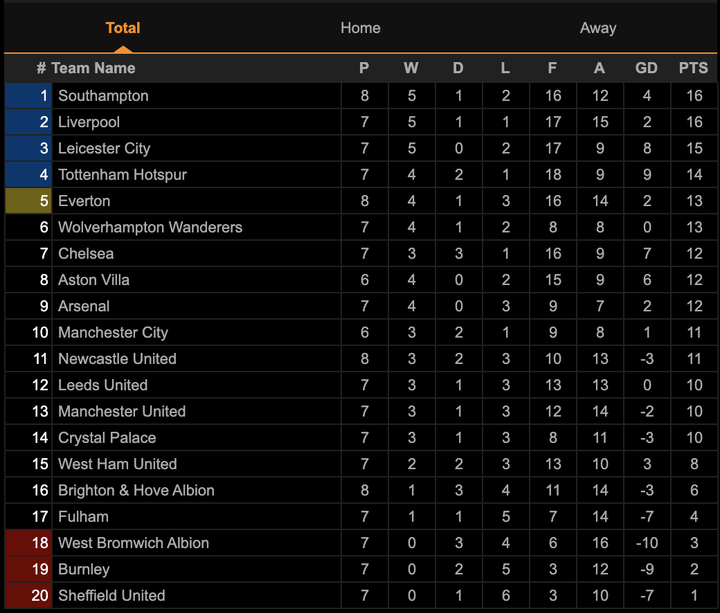 Bruno Fernandes lập cú đúp, Man Utd thắng đậm Everton - 3