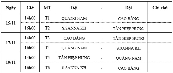 Lịch thi đấu Futsal HDBank Cúp Quốc gia 2020 - 1