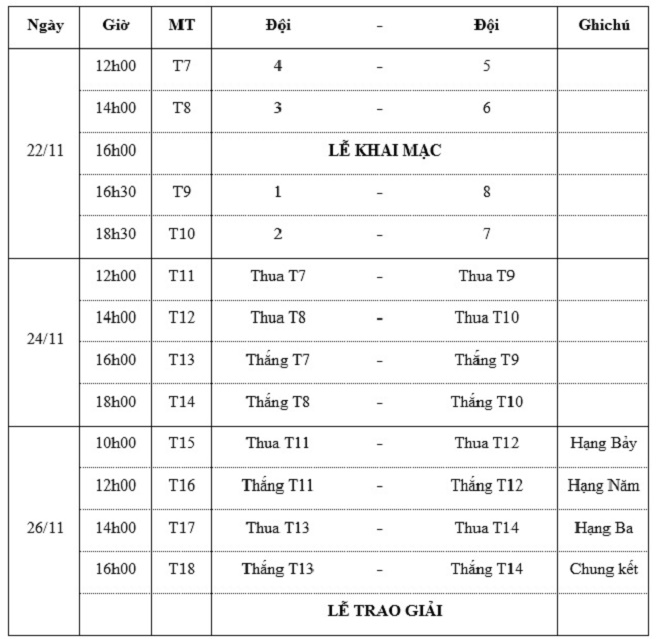Lịch thi đấu Futsal HDBank Cúp Quốc gia 2020 - 2
