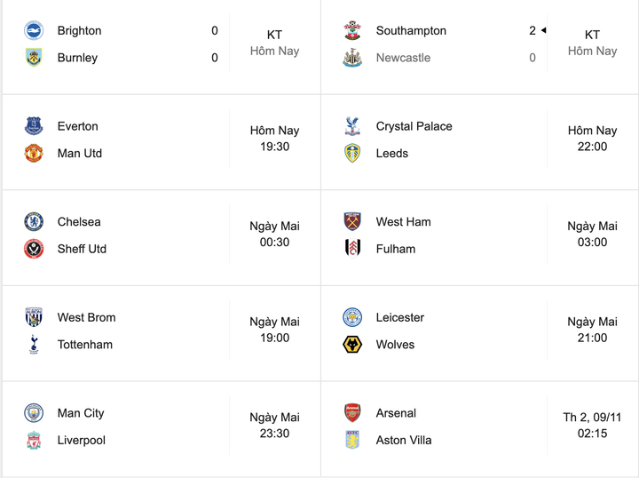 Vòng 8 Ngoại hạng Anh: Man City đại chiến Liverpool, Man Utd khủng hoảng - 5