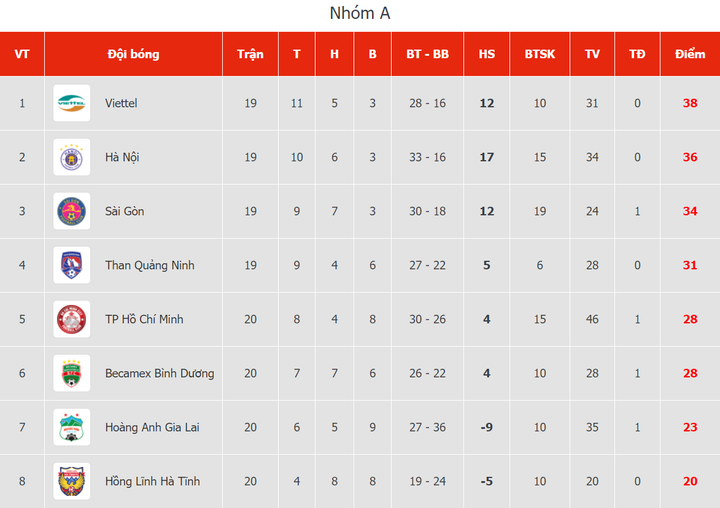 Trực tiếp Than Quảng Ninh 0-4 Hà Nội FC: Quang Hải, Văn Quyết ghi bàn - 8
