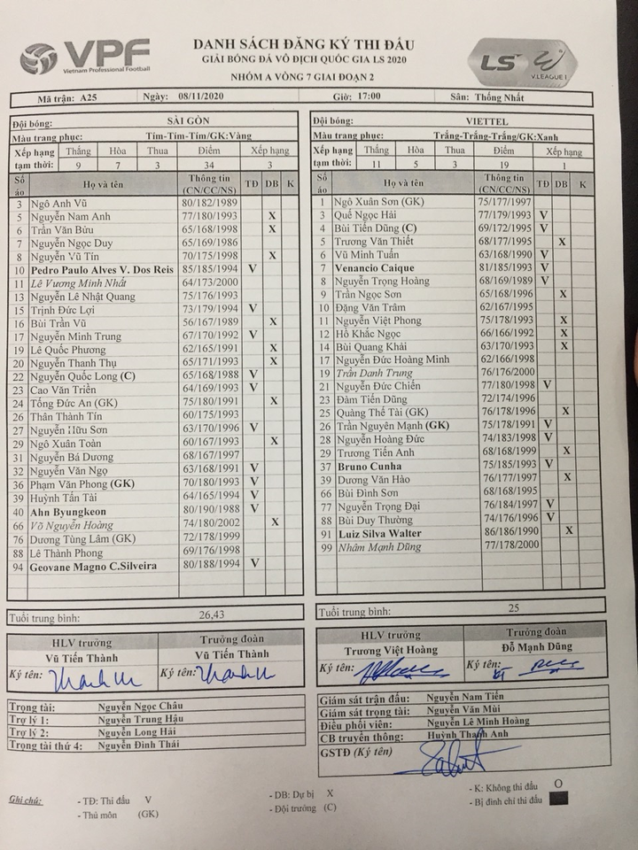 Trực tiếp Sài Gòn FC 0-1 Viettel: Viettel vô địch - 1