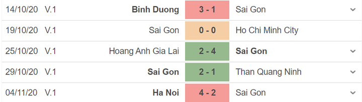 Trực tiếp Sài Gòn FC 0-1 Viettel: Viettel vô địch - 2