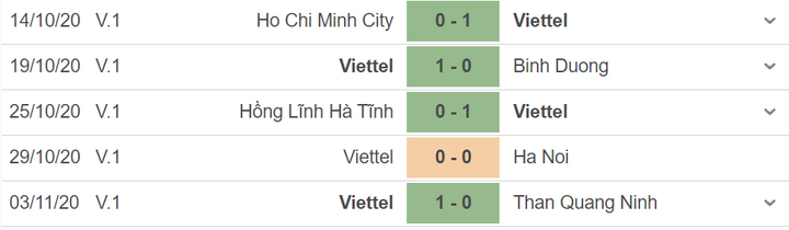 Trực tiếp Sài Gòn FC 0-1 Viettel: Viettel vô địch - 3