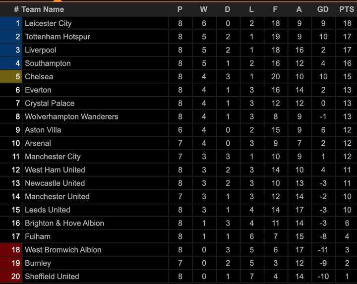 Kevin De Bruyne đá hỏng phạt đền, Man City hòa Liverpool - 2