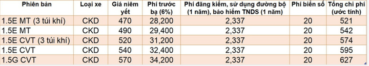 Giá lăn bánh những mẫu sedan ăn khách tại Việt Nam - 2