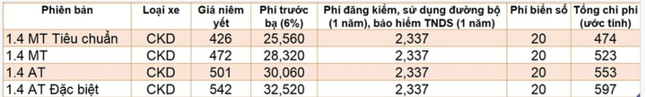 Giá lăn bánh những mẫu sedan ăn khách tại Việt Nam - 4