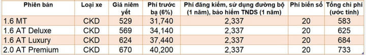 Giá lăn bánh những mẫu sedan ăn khách tại Việt Nam - 6
